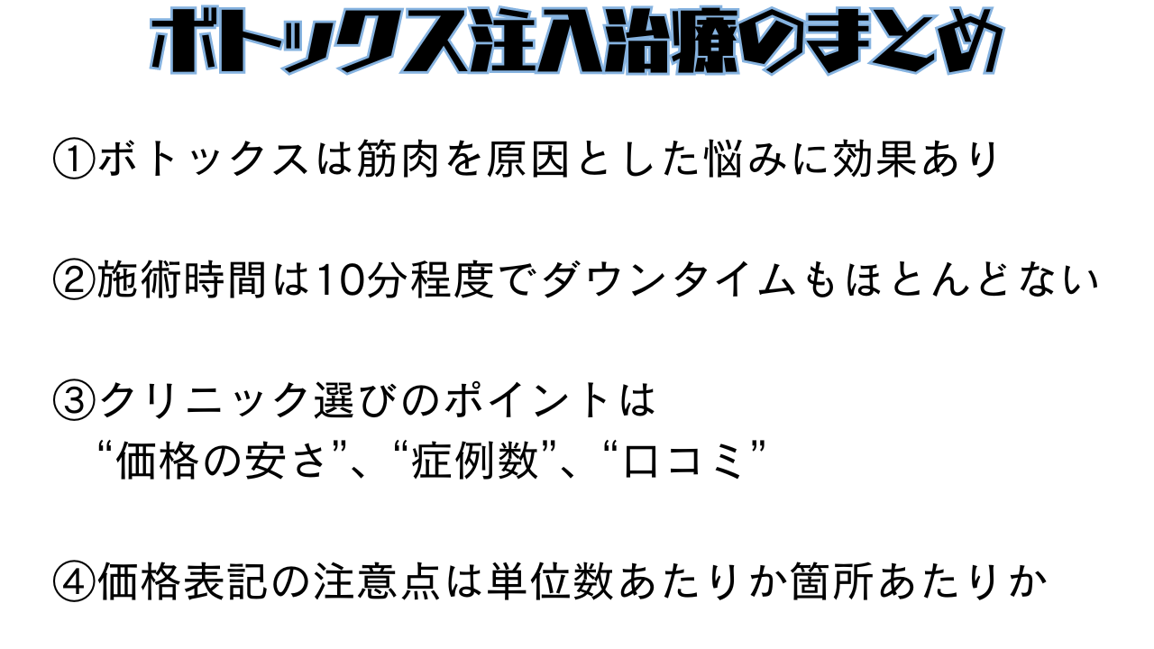 ボトックス注入治療のまとめ ①ボトックスは筋肉を原因とした悩みに効果あり ②施術時間は10分程度でダウンタイムもほとんどない ③クリニック選びのポイントは 　“価格の安さ”、“症例数”、“口コミ” ④価格表記の注意点は単位数あたりか箇所あたりか